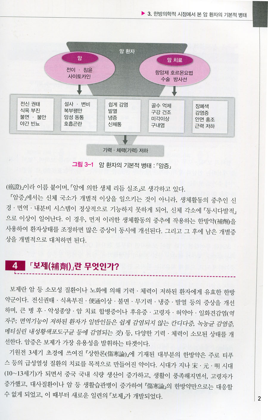 동서의학이 함께 만드는 새로운 암 치료