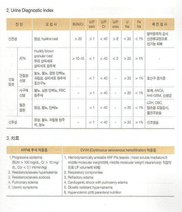 혈액투석 환자간호 실무지침서