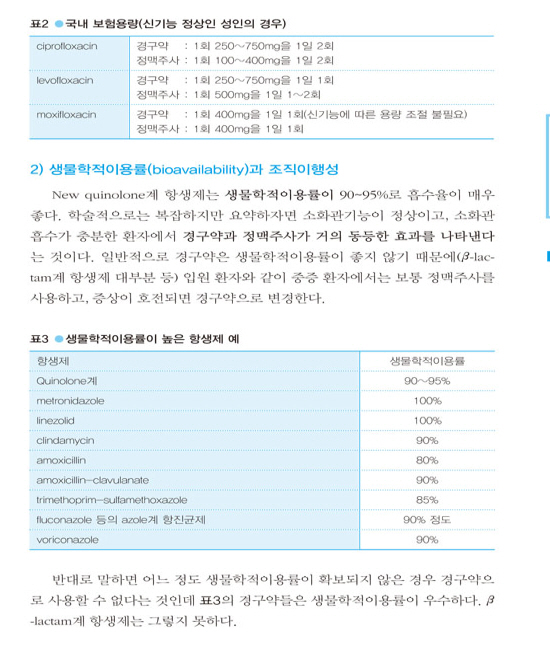 항생제 처방가이드 - 어느 것을 / 언제 / 어떻게 사용할 것인가?