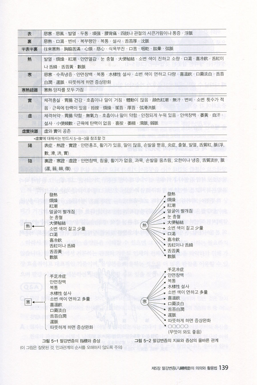 표준동양의학