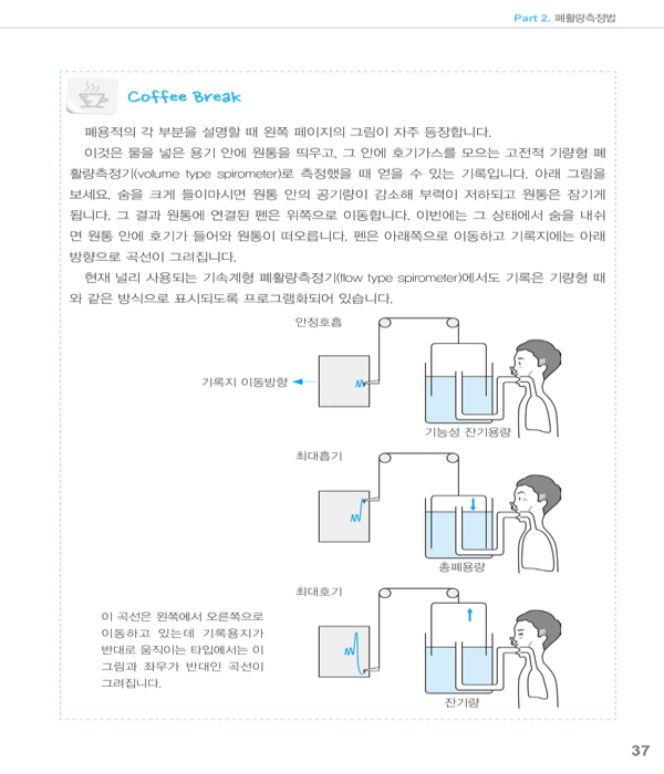 폐기능검사와 산소요법- 즐겁게 배우는 -