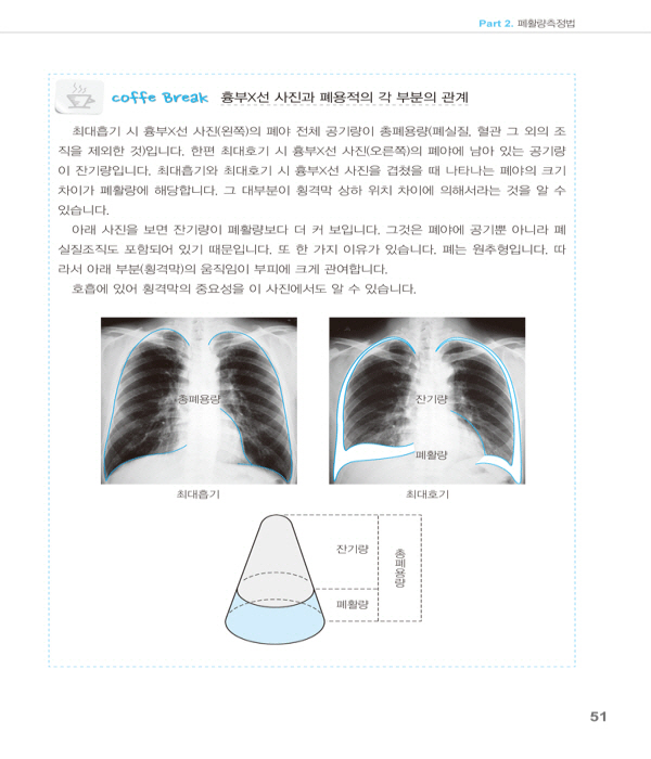 폐기능검사와 산소요법- 즐겁게 배우는 -