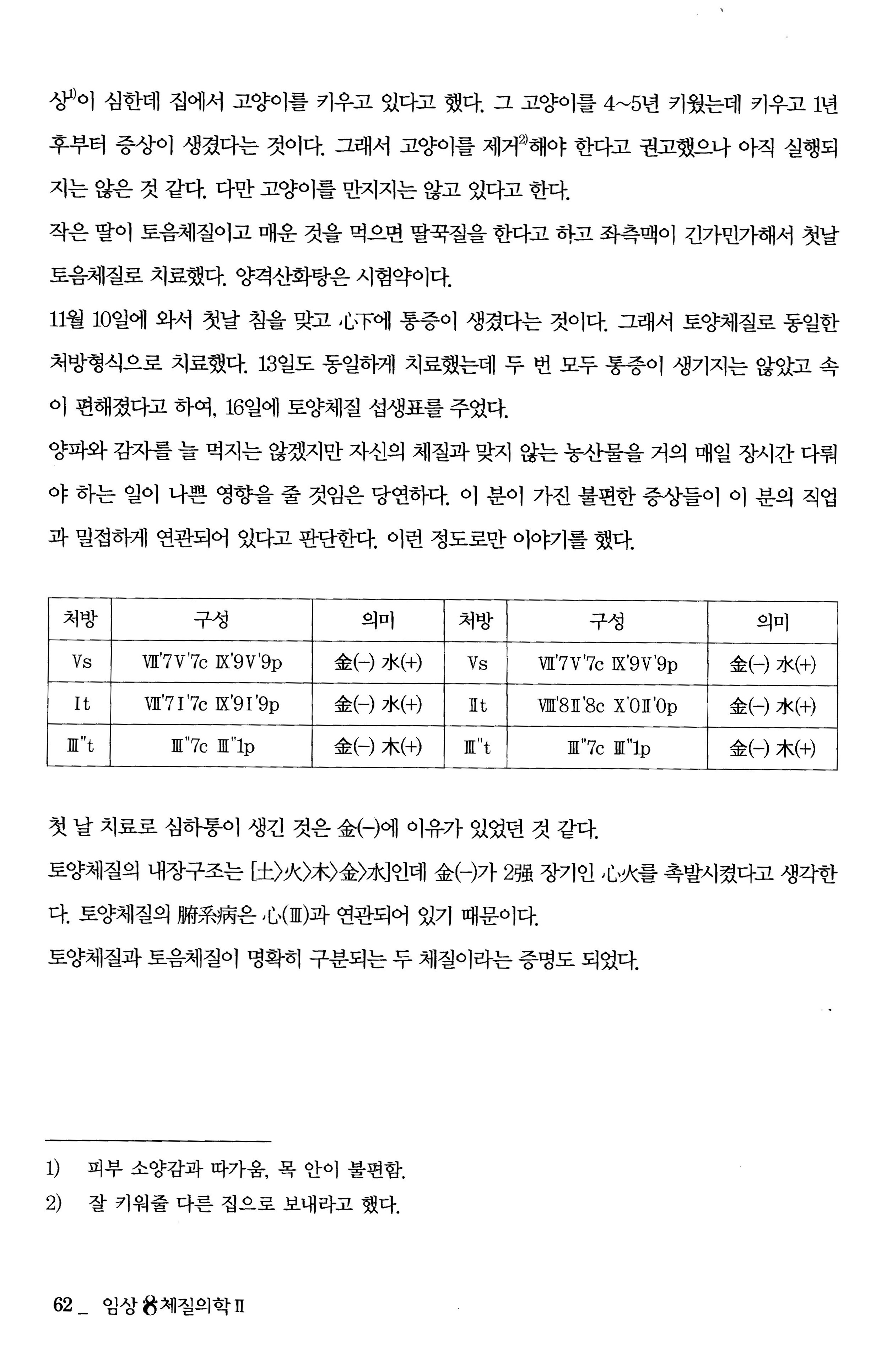 임상8체질의학2