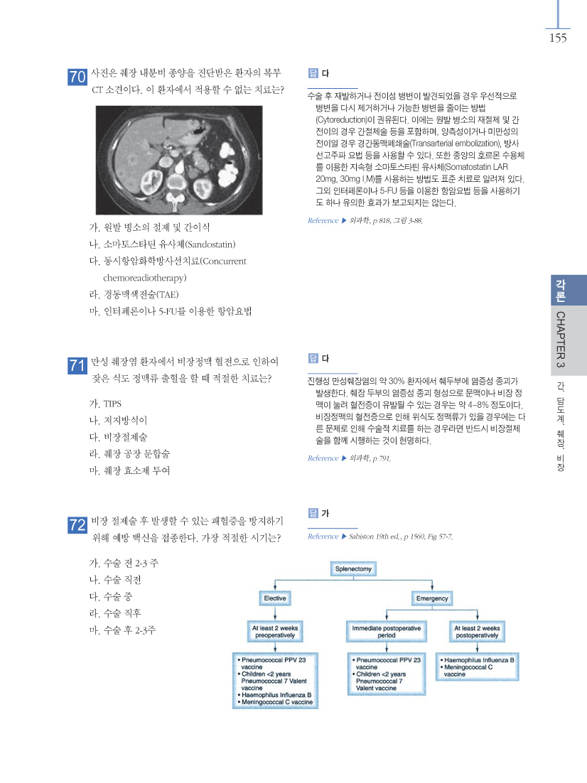 2014 PRE-TEST 외과학   