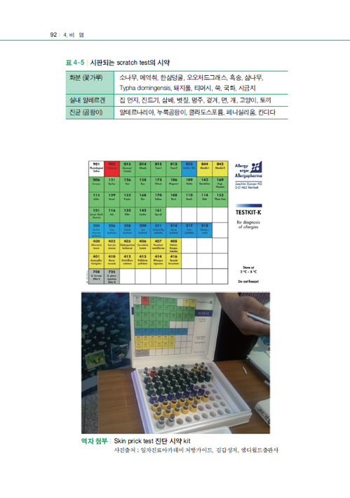 일차진료 아카데미 알레르기 진료 매뉴얼