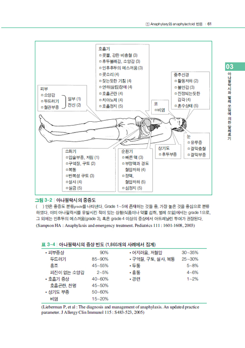 일차진료 아카데미 알레르기 진료 매뉴얼