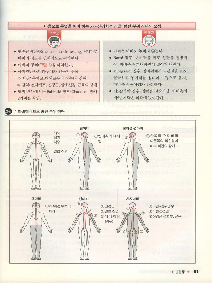 응급실 당직(더이상 어렵지 않다!)