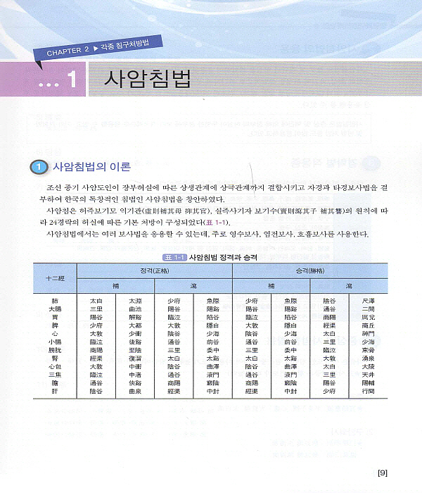 침구과 진료 매뉴얼