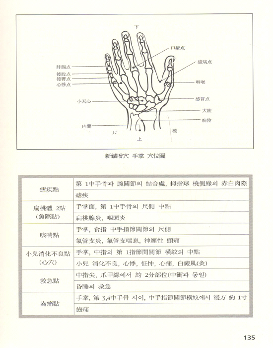 은백임상침구