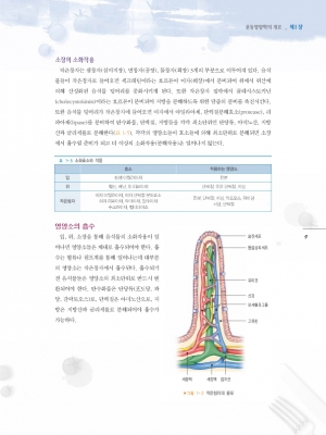 운동영양학_개정판 