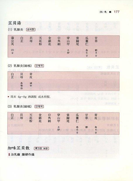 근대 100년 한방임상집