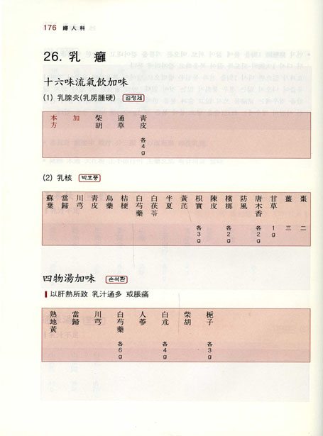 근대 100년 한방임상집