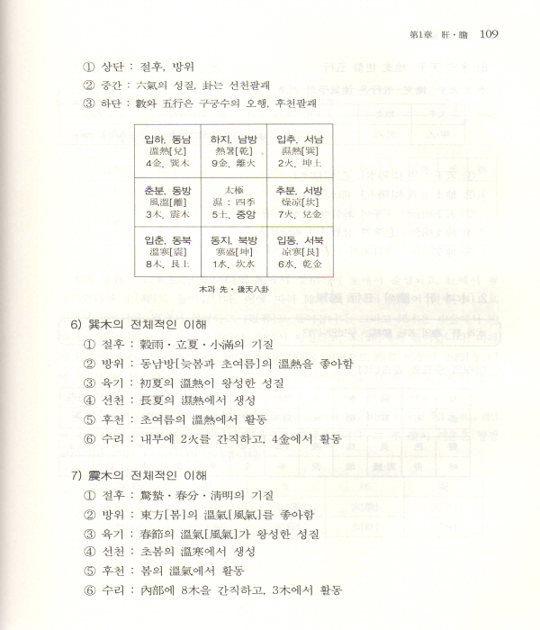 의역문답. 3: 생리편