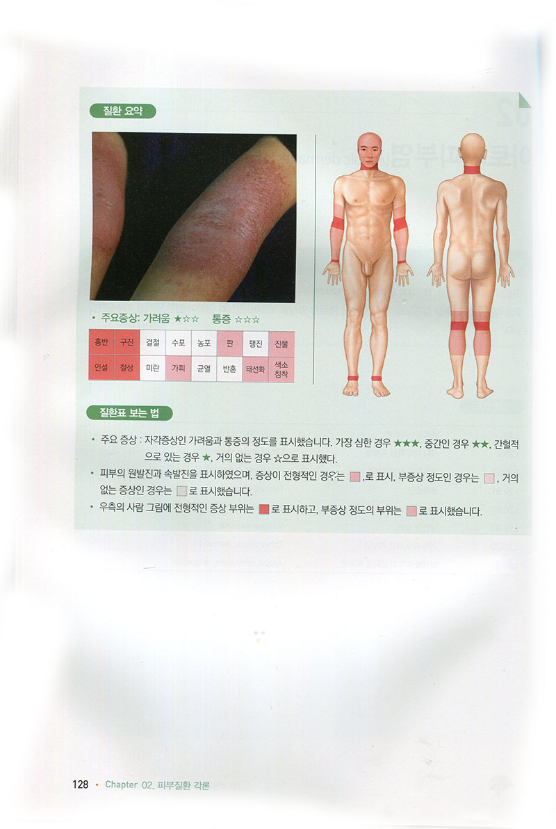 한의 피부진료 첫걸음