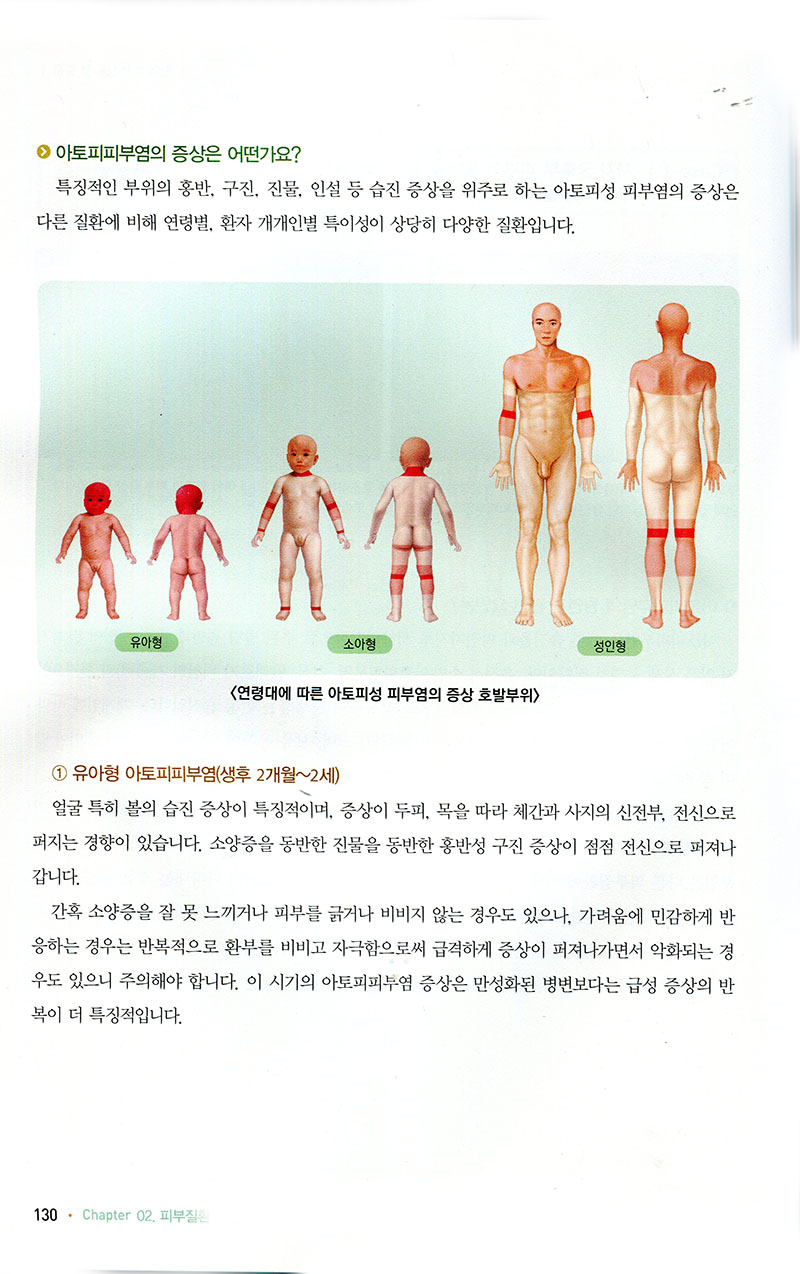 한의 피부진료 첫걸음