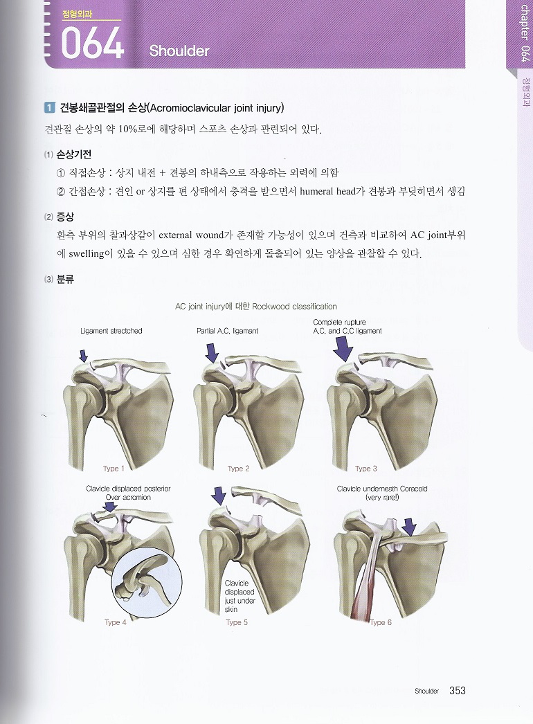 병의원급 외래에서의 진단과 치료 및 시술제요 (개원의가 반드시 알아야 하는 필수 질환에 대한 처방 및 처치 122가지)