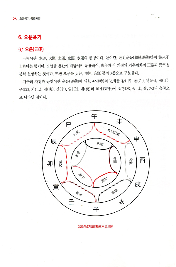 오운육기 통변처방   신개념 예방한의학