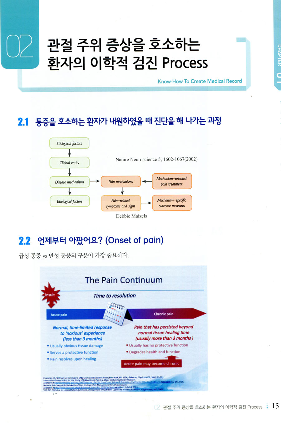 KNOW - HOW TO CREATE MEDICAL RECORD/ 진료기록 작성 노하우 