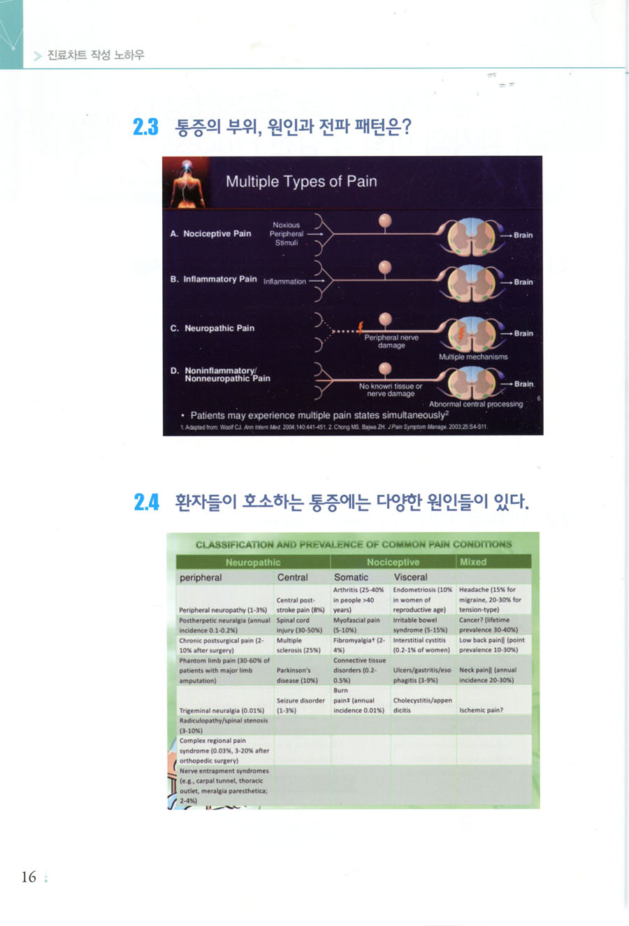 KNOW - HOW TO CREATE MEDICAL RECORD/ 진료기록 작성 노하우 