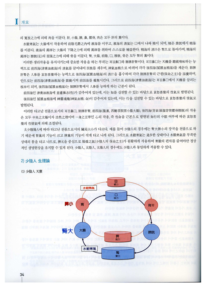 사상의학 강설 [병증편]