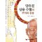 양유걸 상용 수혈의 주치와 응용