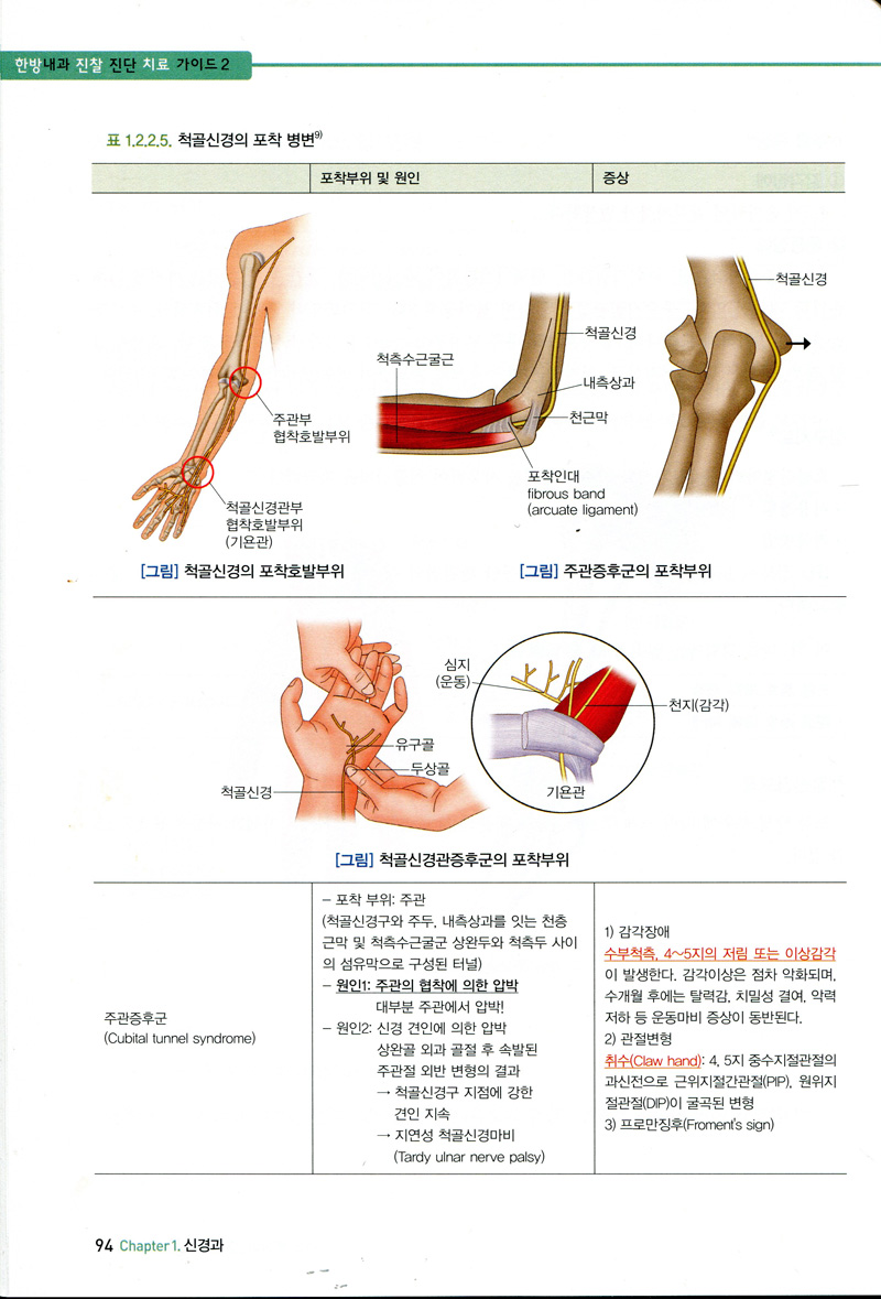 KCD한의임상을 위한 한방내과 진찰진단 치료가이드 Part2