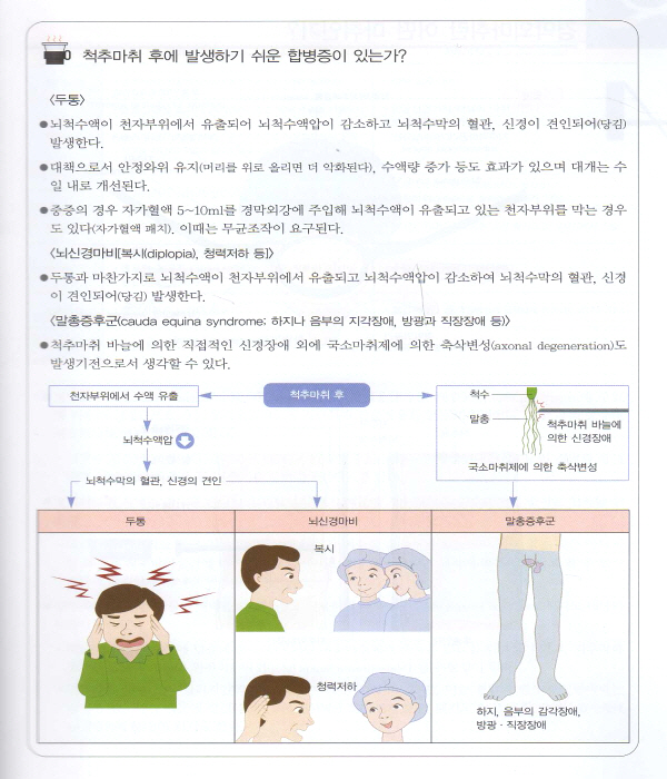 간호사를 위한 수술 이야기