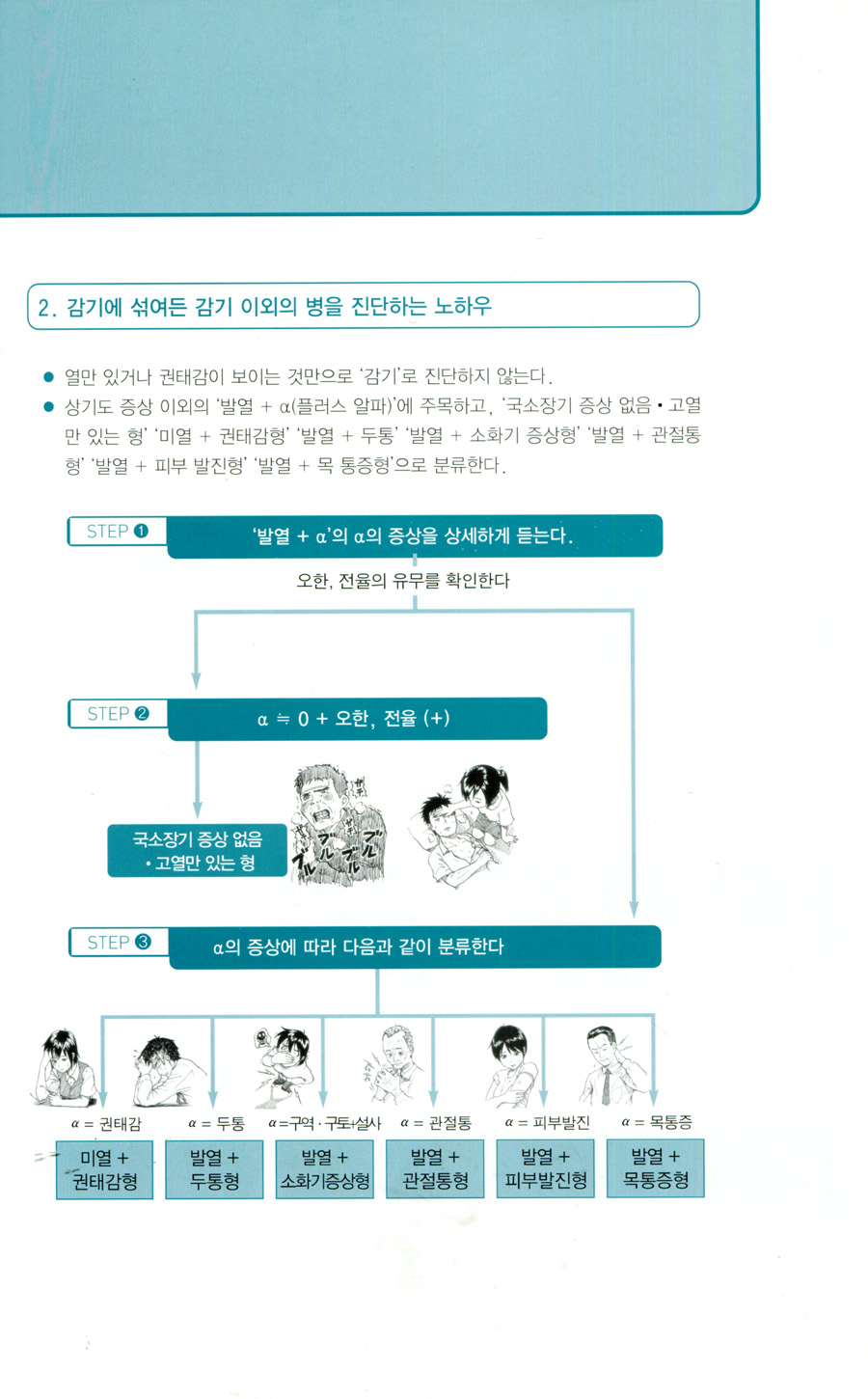 감기진단 노하우(아무도 알려주지 않는) 