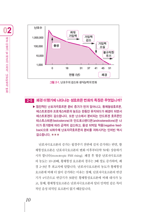 폐경 여성의 관리, 4판