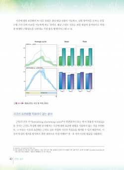 근전도 분석: 이론 및 적용