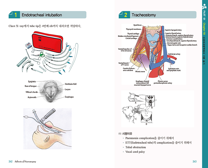 Subnote of Neurosurgery-신경외과 핵심요약집