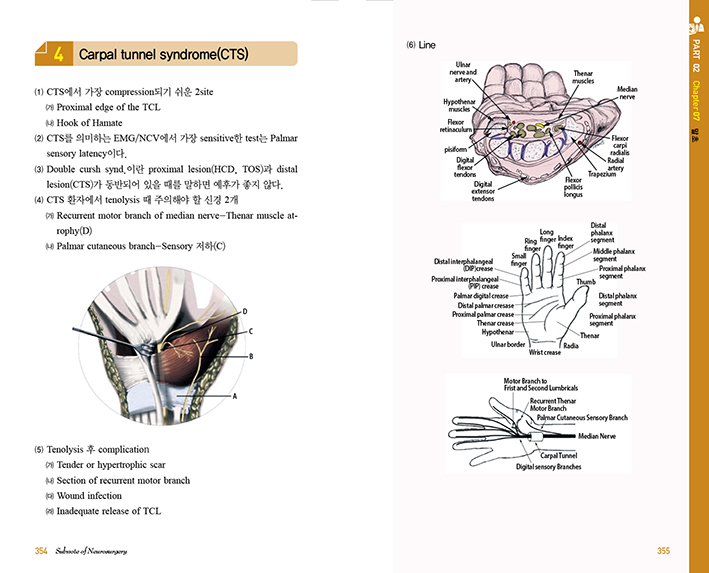 Subnote of Neurosurgery-신경외과 핵심요약집