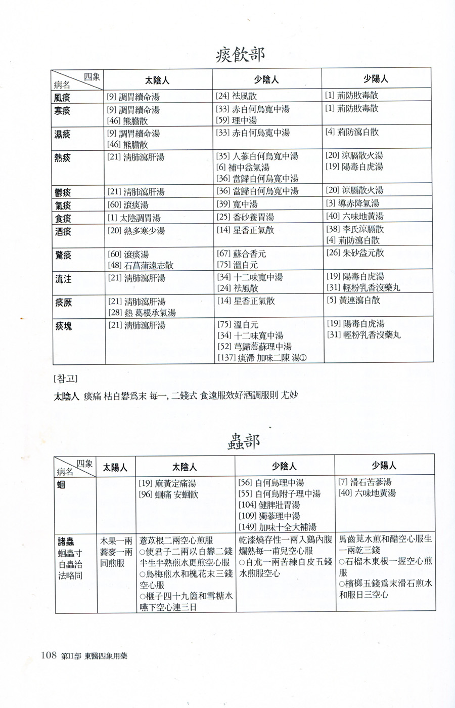 동의사상요결 양장본