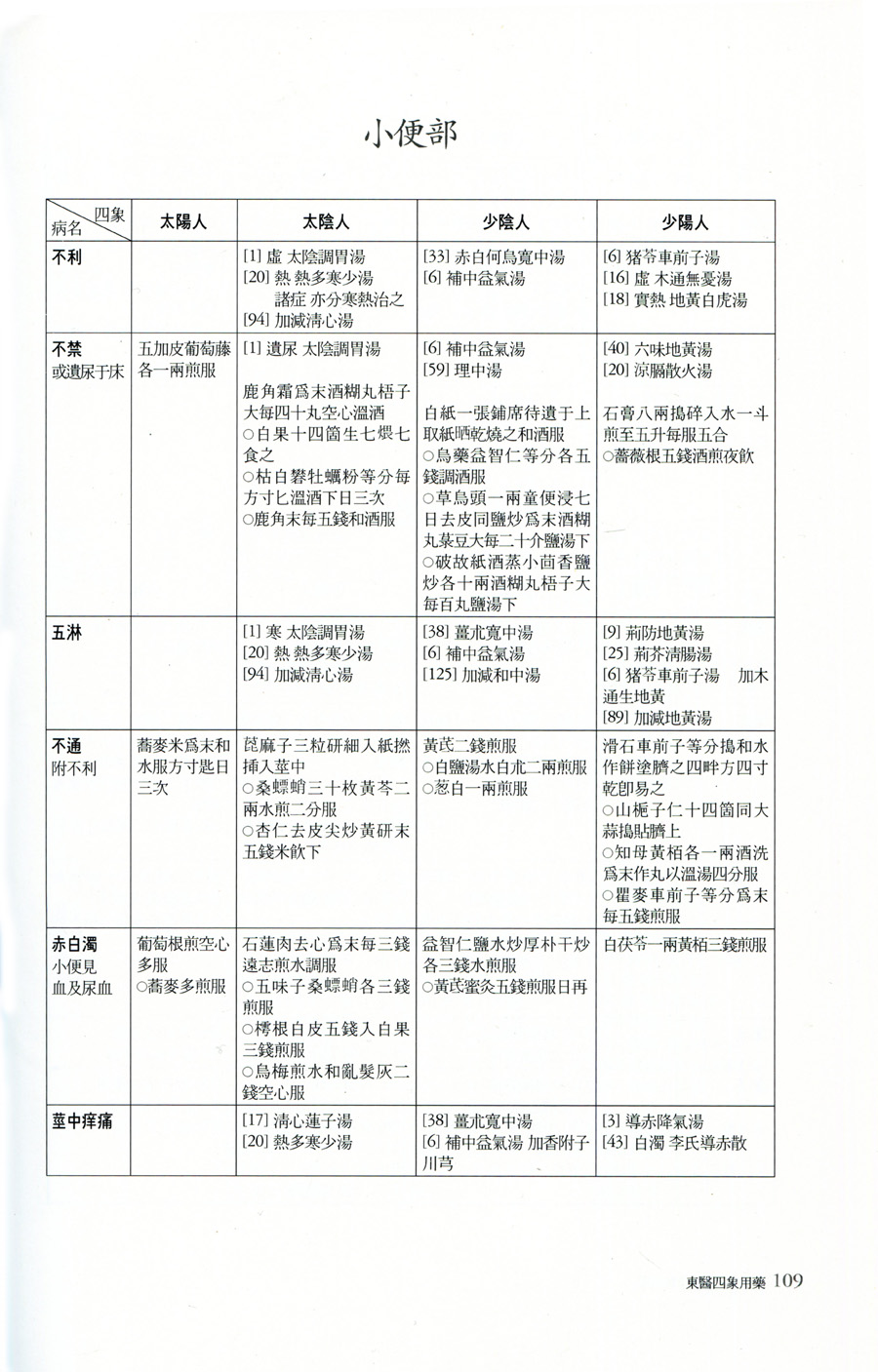 동의사상요결 양장본