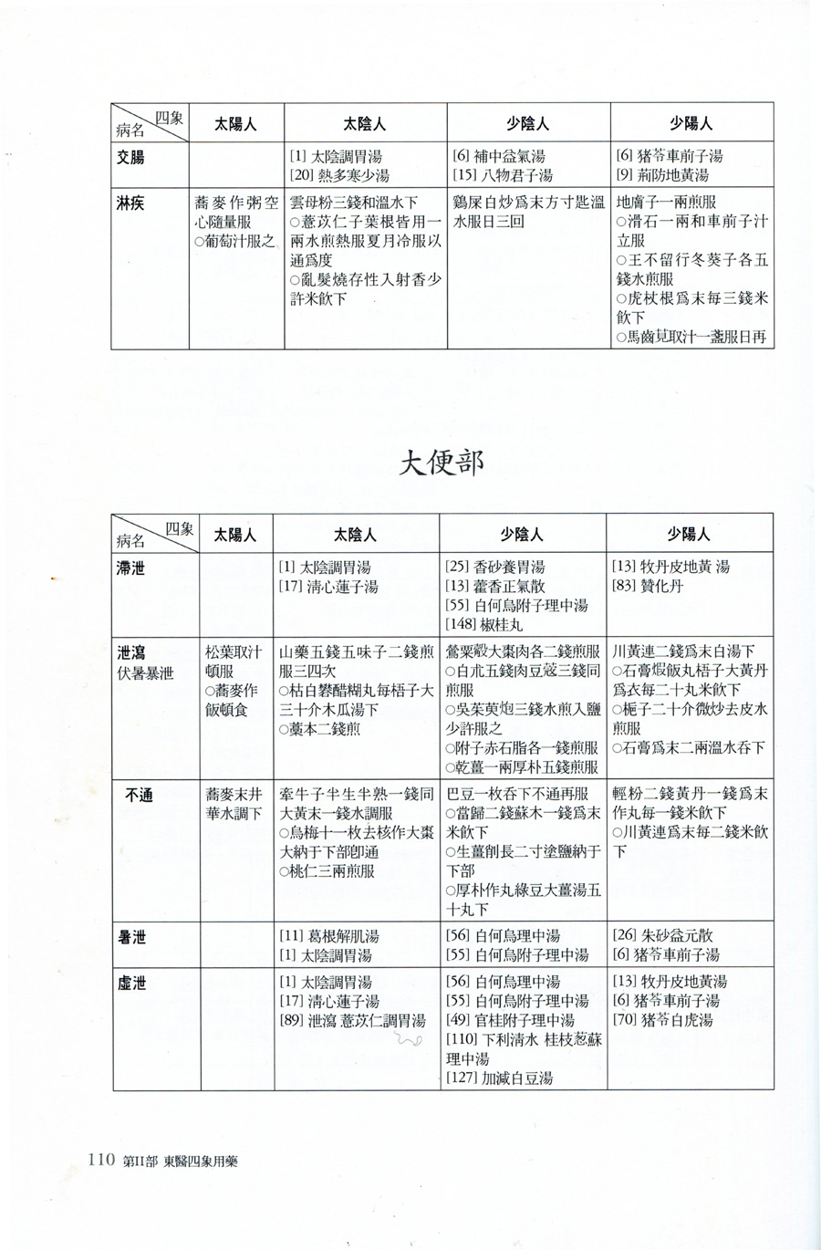 동의사상요결 양장본