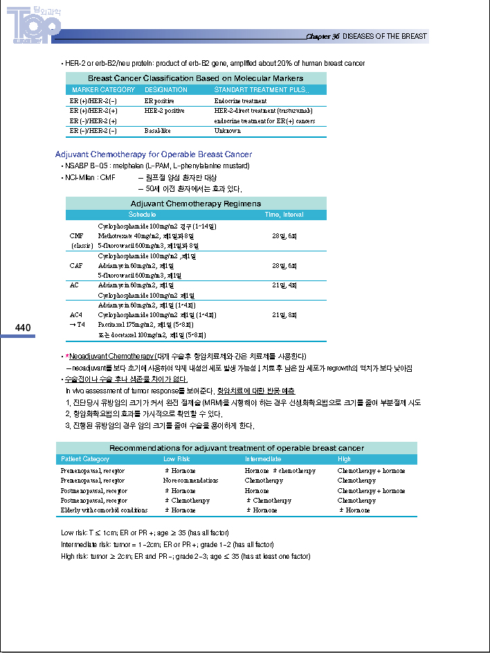 Top 탑 외과학 3권세트, 3판 (전문의시험대비족보집) 