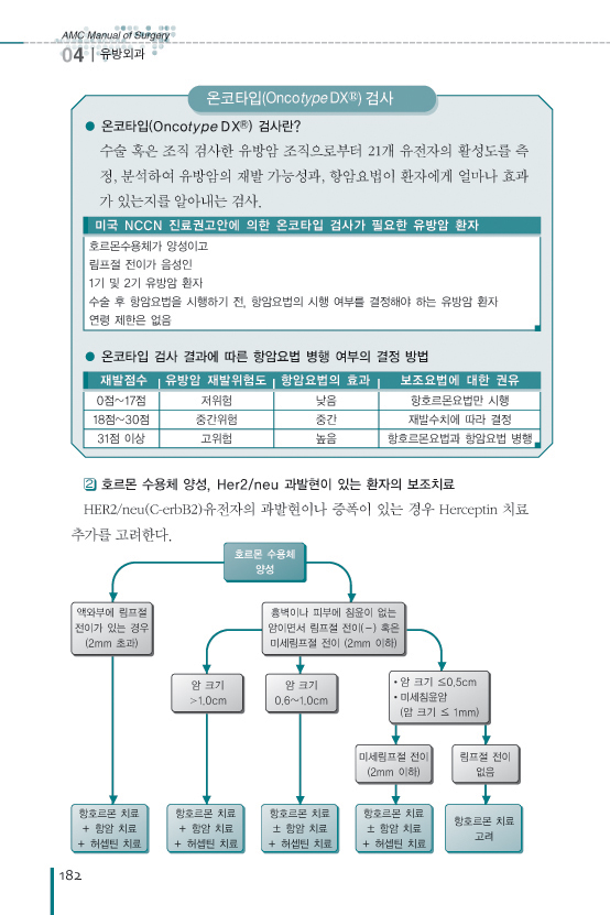 서울아산병원 외과 매뉴얼(AMC Manual of Surgery),2판