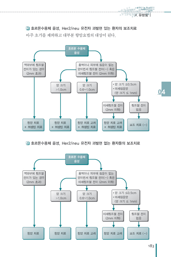 서울아산병원 외과 매뉴얼(AMC Manual of Surgery),2판