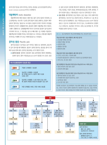 한눈에 알 수 있는 내과학 4판