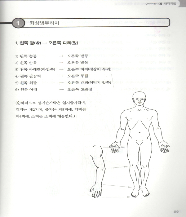 근육통 관절통을 쉽게 치료하는 즉효 옥침상응요법