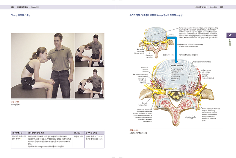 통증치료를 위한 알기 쉬운 근골격계 이학적 검사법 - 근거중심 진찰법