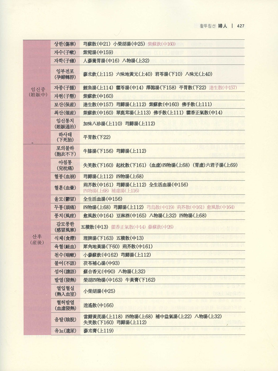 새로보는 방약합편 (전4권) 세트