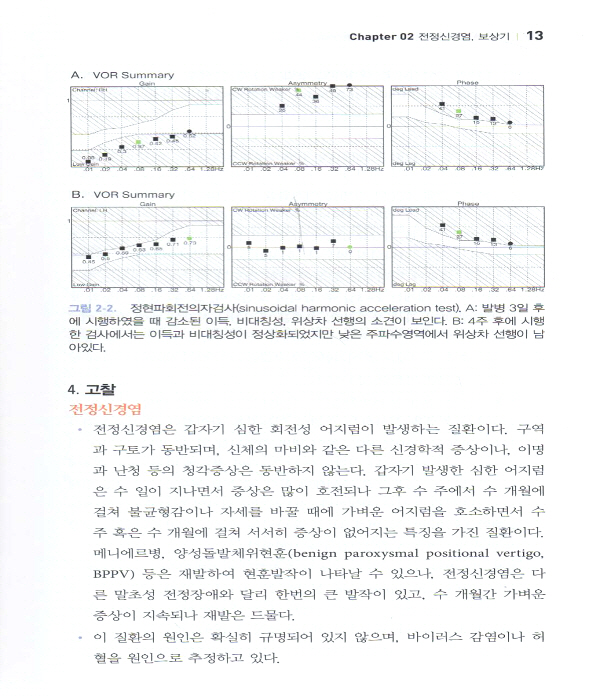 증례를 통한 어지럼의 이해