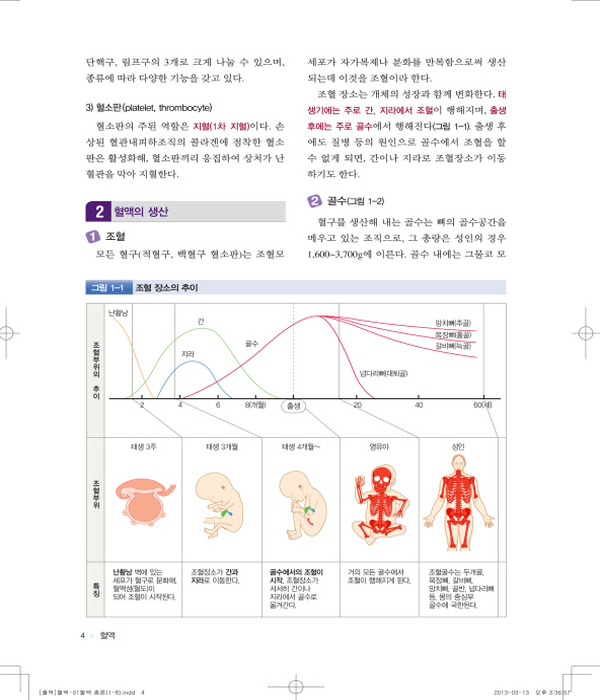 [개정증보판] SIM 내과학 - 1.혈액