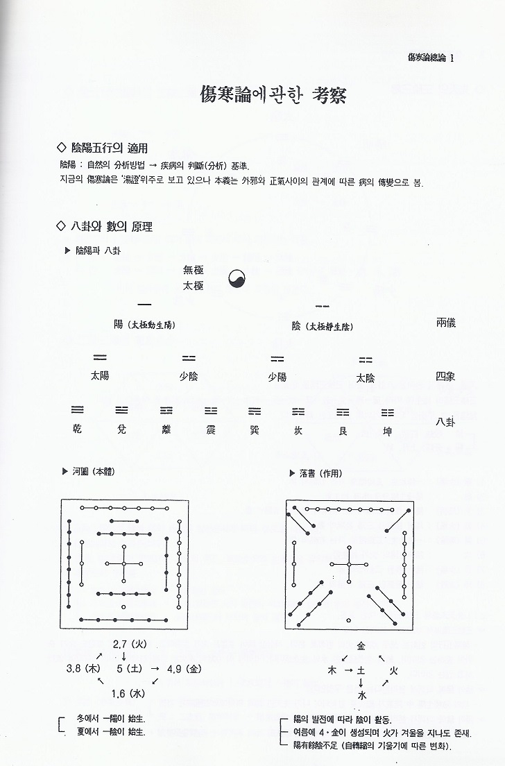 상한론 강의록