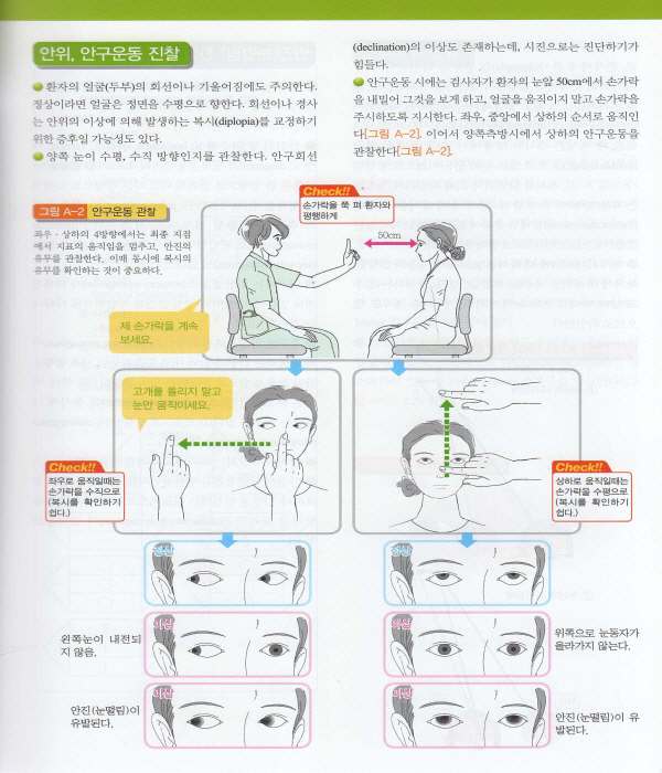 그림으로 보는 신경진찰법