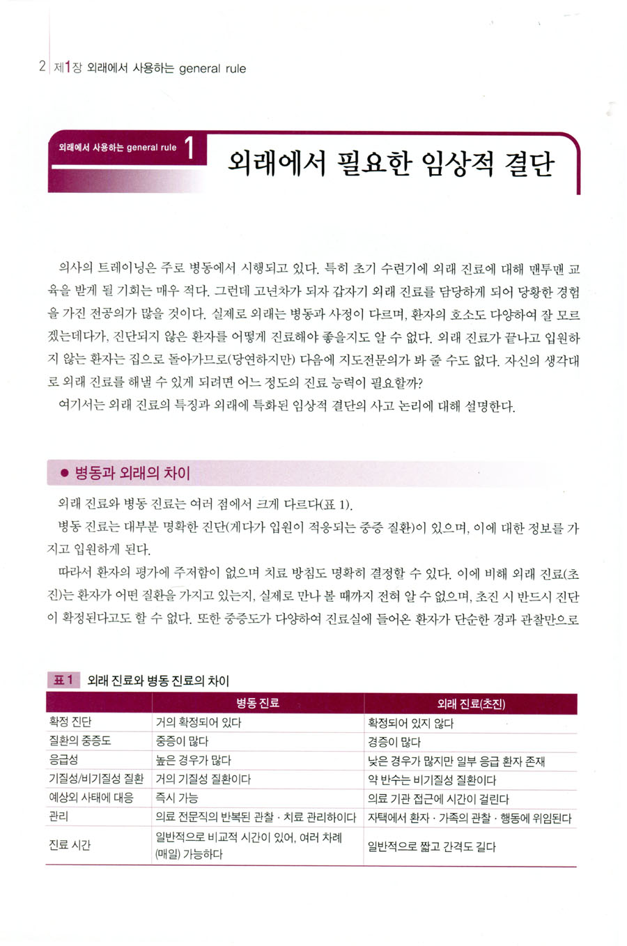 돌려보내면 안되는 외래환자