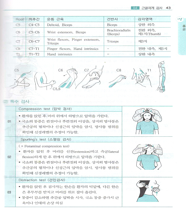 NEO 인턴핸드북 (한방병원 전공의 및 관련의료인을 위한)