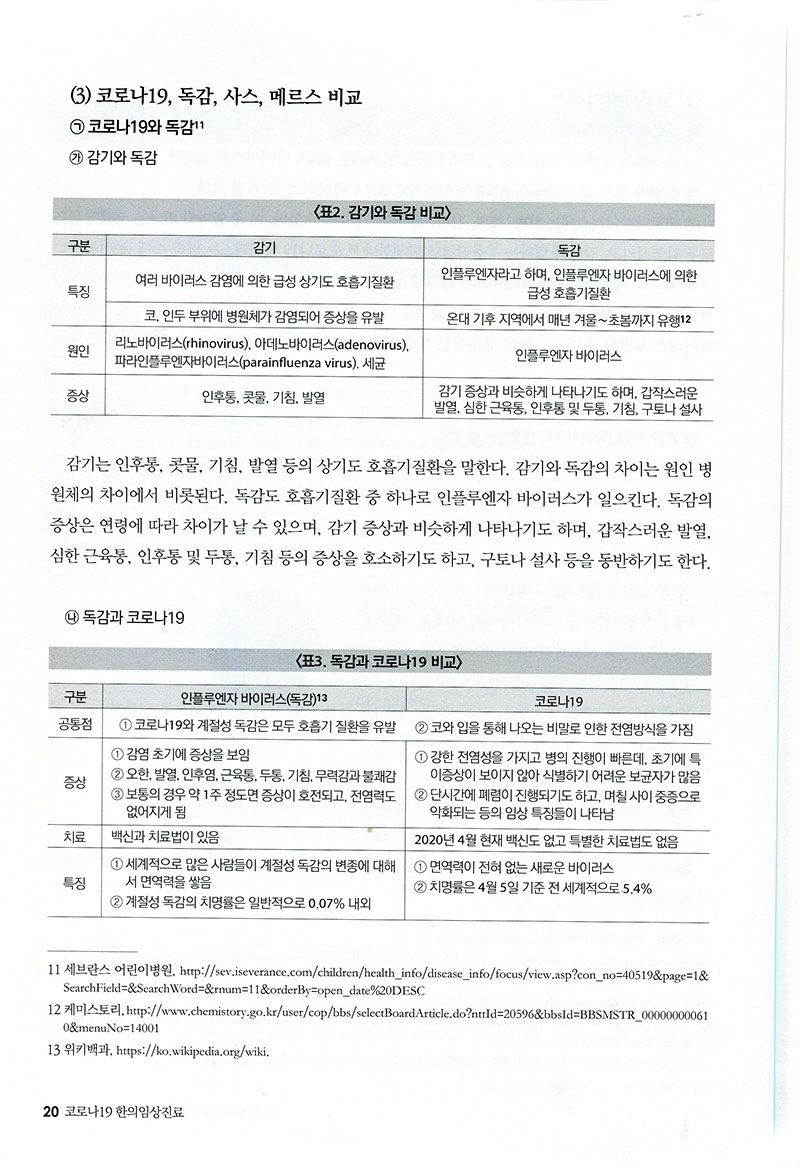 코로나19 한의임상진료