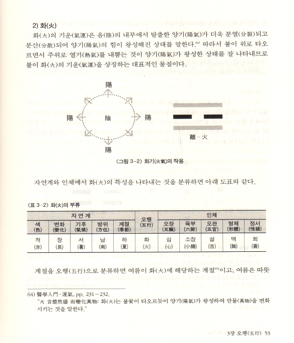 한의학원론